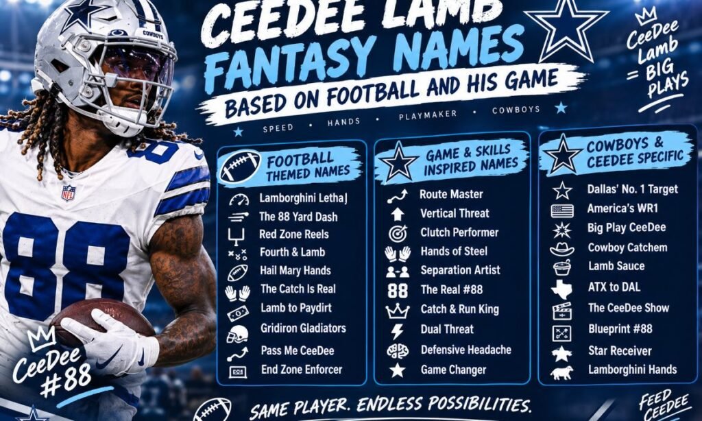 CeeDee Lamb Fantasy Names Based On Football And His Game