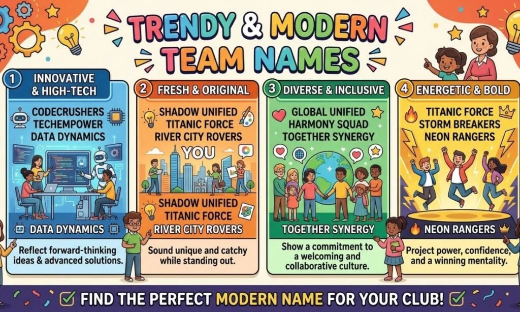 Trendy & Modern Team Names